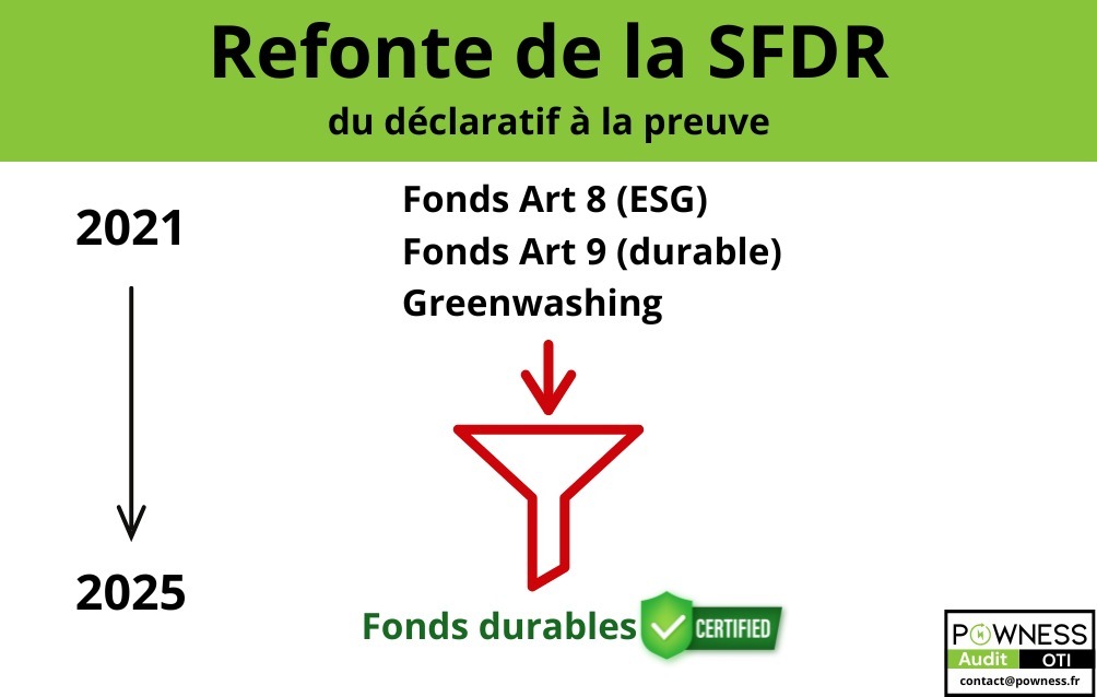 Finance durable-episode 2-powness-OTI